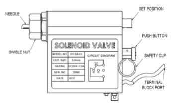 Van điện từ SFS-SOL Hãng S-tec vina